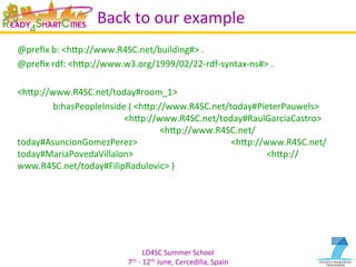 LD4SC	
  Summer	
  School	
  
7th	
  -­‐	
  12th	
  June,	
  Cercedilla,	
  Spain	
  
Back	
  to	
  our	
  example	
  
@preﬁx	
  b:	
  <hIp://www.R4SC.net/building#>	
  .	
  	
  
@preﬁx	
  rdf:	
  <hIp://www.w3.org/1999/02/22-­‐rdf-­‐syntax-­‐ns#>	
  .	
  
	
  
<hIp://www.R4SC.net/today#room_1>	
  	
  
	
  b:hasPeopleInside	
  (	
  <hIp://www.R4SC.net/today#PieterPauwels>	
  
	
   	
   	
  <hIp://www.R4SC.net/today#RaulGarciaCastro>	
  
	
   	
   	
   	
  <hIp://www.R4SC.net/
today#AsuncionGomezPerez>	
   	
   	
   	
  <hIp://www.R4SC.net/
today#MariaPovedaVillalon>	
   	
   	
   	
   	
  <hIp://
www.R4SC.net/today#FilipRadulovic>	
  )	
  
 