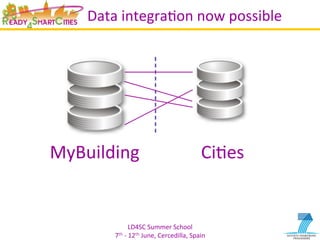 LD4SC	
  Summer	
  School	
  
7th	
  -­‐	
  12th	
  June,	
  Cercedilla,	
  Spain	
  
Data	
  integraYon	
  now	
  possible	
  
MyBuilding	
   CiYes	
  
 
