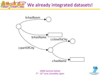 LD4SC	
  Summer	
  School	
  
7th	
  -­‐	
  12th	
  June,	
  Cercedilla,	
  Spain	
  
We	
  already	
  integrated	
  datasets!	
  
 