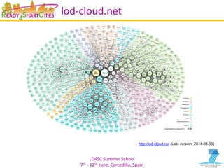 LD4SC	
  Summer	
  School	
  
7th	
  -­‐	
  12th	
  June,	
  Cercedilla,	
  Spain	
  
lod-­‐cloud.net	
  
http://lod-cloud.net (Last version: 2014-08-30)
 