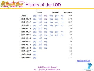 LD4SC	
  Summer	
  School	
  
7th	
  -­‐	
  12th	
  June,	
  Cercedilla,	
  Spain	
  
History	
  of	
  the	
  LOD	
  
http://lod-cloud.net
 