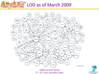 LD4SC	
  Summer	
  School	
  
7th	
  -­‐	
  12th	
  June,	
  Cercedilla,	
  Spain	
  
LOD	
  as	
  of	
  March	
  2009	
  
 