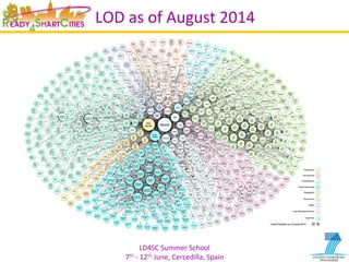 LD4SC	
  Summer	
  School	
  
7th	
  -­‐	
  12th	
  June,	
  Cercedilla,	
  Spain	
  
LOD	
  as	
  of	
  August	
  2014	
  
 