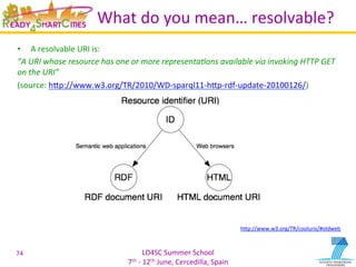 LD4SC	
  Summer	
  School	
  
7th	
  -­‐	
  12th	
  June,	
  Cercedilla,	
  Spain	
  
What	
  do	
  you	
  mean…	
  resolvable?	
  
•  A	
  resolvable	
  URI	
  is:	
  	
  
“A	
  URI	
  whose	
  resource	
  has	
  one	
  or	
  more	
  representa=ons	
  available	
  via	
  invoking	
  HTTP	
  GET	
  
on	
  the	
  URI”	
  
(source:	
  hIp://www.w3.org/TR/2010/WD-­‐sparql11-­‐hIp-­‐rdf-­‐update-­‐20100126/)	
  	
  
74	
  
hIp://www.w3.org/TR/cooluris/#oldweb	
  
 