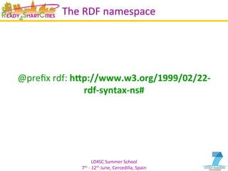 LD4SC	
  Summer	
  School	
  
7th	
  -­‐	
  12th	
  June,	
  Cercedilla,	
  Spain	
  
The	
  RDF	
  namespace	
  
	
  
	
  
	
  
@preﬁx	
  rdf:	
  h]p://www.w3.org/1999/02/22-­‐
rdf-­‐syntax-­‐ns#	
  
 