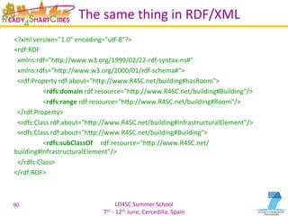 LD4SC	
  Summer	
  School	
  
7th	
  -­‐	
  12th	
  June,	
  Cercedilla,	
  Spain	
  
The	
  same	
  thing	
  in	
  RDF/XML	
  
<?xml	
  version="1.0"	
  encoding="u•-­‐8"?>	
  
<rdf:RDF	
  
	
  	
  xmlns:rdf="hIp://www.w3.org/1999/02/22-­‐rdf-­‐syntax-­‐ns#"	
  
	
  	
  xmlns:rdfs="hIp://www.w3.org/2000/01/rdf-­‐schema#">	
  
	
  	
  <rdf:Property	
  rdf:about="hIp://www.R4SC.net/building#hasRoom">	
  
	
  	
  	
  	
   	
  <rdfs:domain	
  rdf:resource="hIp://www.R4SC.net/building#Building"/>	
  
	
  	
  	
  	
   	
  <rdfs:range	
  rdf:resource="hIp://www.R4SC.net/building#Room"/>	
  
	
  	
  </rdf:Property>	
  
	
  	
  <rdfs:Class	
  rdf:about="hIp://www.R4SC.net/building#InfrastructuralElement"/>	
  
	
  	
  <rdfs:Class	
  rdf:about="hIp://www.R4SC.net/building#Building">	
  
	
  	
  	
  	
   	
  <rdfs:subClassOf	
   	
  rdf:resource="hIp://www.R4SC.net/
building#InfrastructuralElement"/>	
  
	
  	
  </rdfs:Class>	
  
</rdf:RDF>	
  
90	
  
 