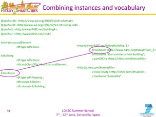 LD4SC	
  Summer	
  School	
  
7th	
  -­‐	
  12th	
  June,	
  Cercedilla,	
  Spain	
  
Combining	
  instances	
  and	
  vocabulary	
  
@preﬁx	
  rdfs:	
  <hIp://www.w3.org/2000/01/rdf-­‐schema#>	
  .	
  
@preﬁx	
  rdf:	
  <hIp://www.w3.org/1999/02/22-­‐rdf-­‐syntax-­‐ns#>	
  .	
  	
  
@preﬁx	
  b:	
  <hIp://www.R4SC.net/building#>	
  .	
  	
  
@preﬁx	
  c:	
  <hIp://www.R4SC.net/city#>	
  .	
  	
  
	
  
b:InfrastructuralElement	
  
	
  rdf:type	
  rdfs:Class	
  .	
  
	
  
b:Building	
  
	
  rdf:type	
  rdfs:Class	
  ;	
  
	
  rdfs:subClassOf	
  b:InfrastructuralElement	
  .	
  
	
  
b:hasRoom	
  
	
  rdf:type	
  rdf:Property	
  ;	
  
	
  rdfs:range	
  b:Room	
  ;	
  
	
  rdfs:domain	
  b:Building	
  .	
  
91	
  
	
  
	
  
	
  
	
  
<hIp://www.R4SC.net/today#building_1>	
  	
  
	
  b:hasRoom	
  <hIp://www.R4SC.net/today#room_1>;
	
  b:hasName	
  “Our	
  summer	
  school	
  building";	
  	
  
	
  c:partOfCity	
  <hIp://ciYes.com/#cercedilla>	
  .	
  	
  
	
  
<hIp://ciYes.com/#cercedilla>	
  	
  
	
  c:closeToCity	
  <hIp://ciYes.com/#madrid>	
  ;	
  
	
  c:hasName	
  “Cercedilla”	
  .	
  
	
  
 