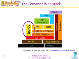 LD4SC	
  Summer	
  School	
  
7th	
  -­‐	
  12th	
  June,	
  Cercedilla,	
  Spain	
  
The	
  SemanYc	
  Web	
  stack	
  
94	
  
Tim Berners-Lee. WWW past & future, 2003. http://www.w3.org/2003/Talks/0922-rsoc-tbl/.
 