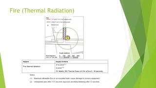 Fire (Thermal Radiation)
 