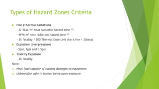 Types of Hazard Zones Criteria
 Fire (Thermal Radiation)
- 37.5kW/m2 heat radiation hazard zone (1)
- 4kW/m2 heat radiation hazard zone (2)
- 3% fatality / 500 Thermal Dose Unit (for a fire < 30secs)
 Explosion (overpressure)
- 5psi, 1psi and 0.5psi
 Toxicity Exposure
- 3% fatality
Note:
1) Heat load capable of causing damages to equipment
2) Unbearable pain to human being upon exposure
 