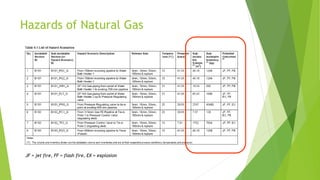 Hazards of Natural Gas
JF = jet fire, FF = flash fire, EX = explosion
 