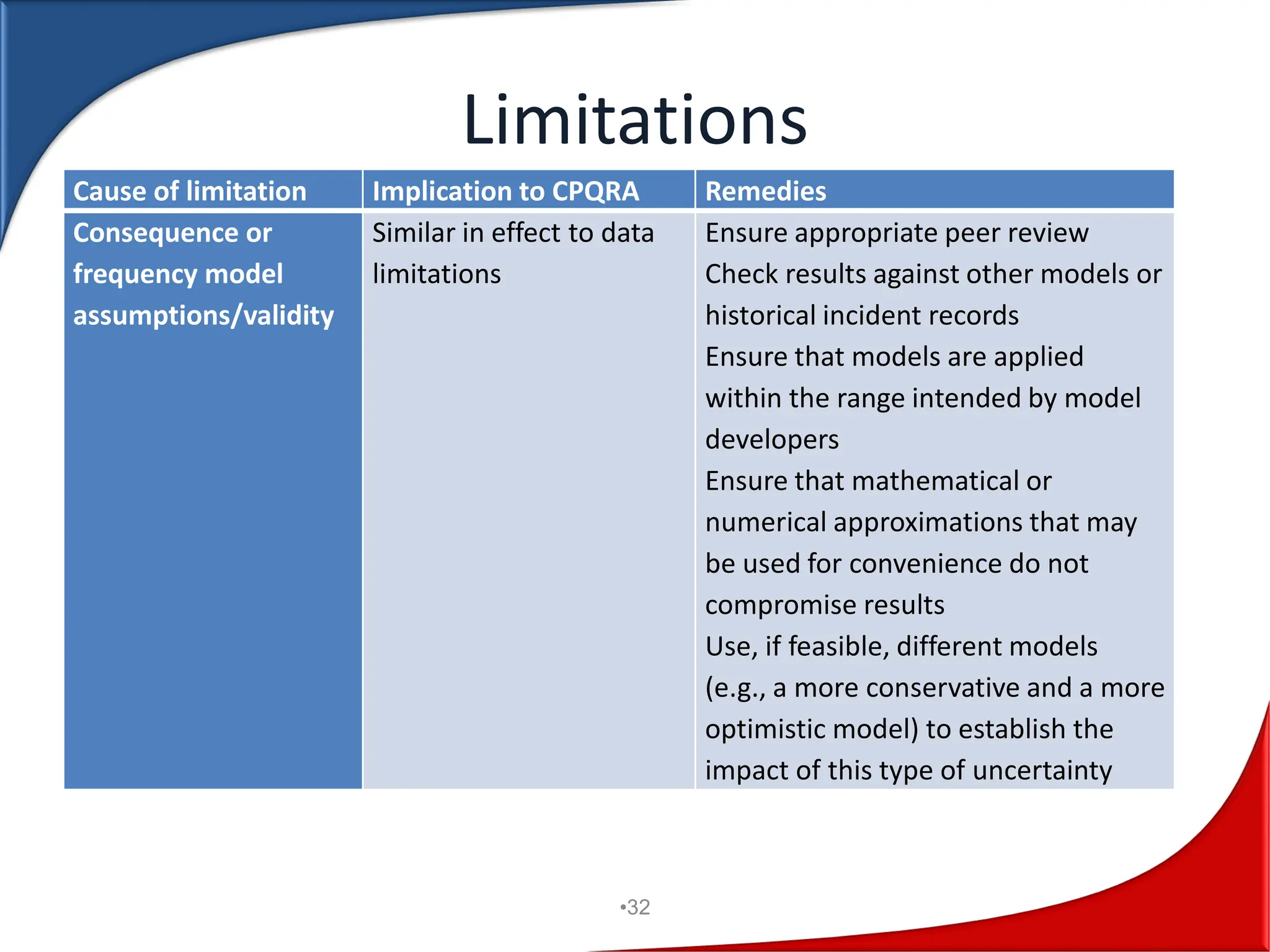 Qcra Risk Correlation Matrix Example Quantitative Risk Assessment | QRA | Risk Assessment | Gaurav Singh ...