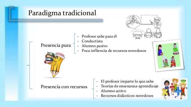 Paradigmas educativos