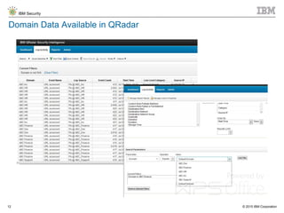 IBM Qradar | PDF