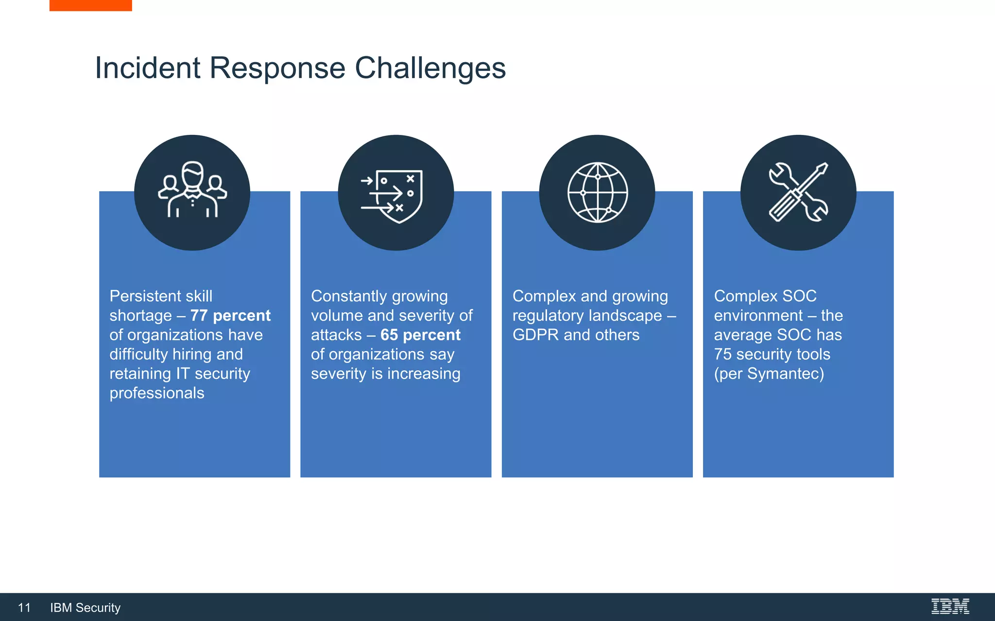 11 IBM Security
Incident Response Challenges
Persistent skill
shortage – 77 percent
of organizations have
difficulty hiring and
retaining IT security
professionals
Constantly growing
volume and severity of
attacks – 65 percent
of organizations say
severity is increasing
Complex and growing
regulatory landscape –
GDPR and others
Complex SOC
environment – the
average SOC has
75 security tools
(per Symantec)
 