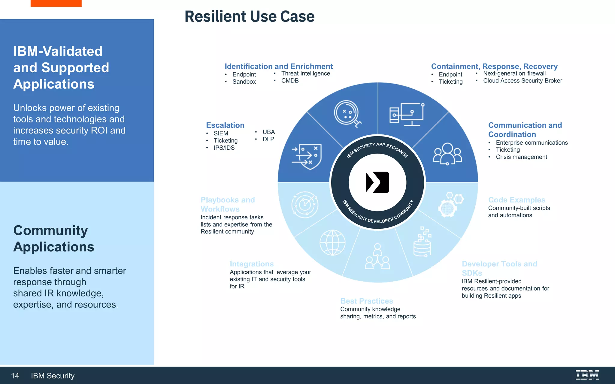 14 IBM Security
IBM-Validated
and Supported
Applications
Unlocks power of existing
tools and technologies and
increases security ROI and
time to value.
Community
Applications
Enables faster and smarter
response through
shared IR knowledge,
expertise, and resources.
Escalation
• SIEM
• Ticketing
• IPS/IDS
• UBA
• DLP
Communication and
Coordination
• Enterprise communications
• Ticketing
• Crisis management
Containment, Response, Recovery
• Endpoint
• Ticketing
• Next-generation firewall
• Cloud Access Security Broker
Identification and Enrichment
• Endpoint
• Sandbox
• Threat Intelligence
• CMDB
Code Examples
Community-built scripts
and automations
Developer Tools and
SDKs
IBM Resilient-provided
resources and documentation for
building Resilient apps
Playbooks and
Workflows
Incident response tasks
lists and expertise from the
Resilient community
Integrations
Applications that leverage your
existing IT and security tools
for IR
Best Practices
Community knowledge
sharing, metrics, and reports
Resilient Use Case
 