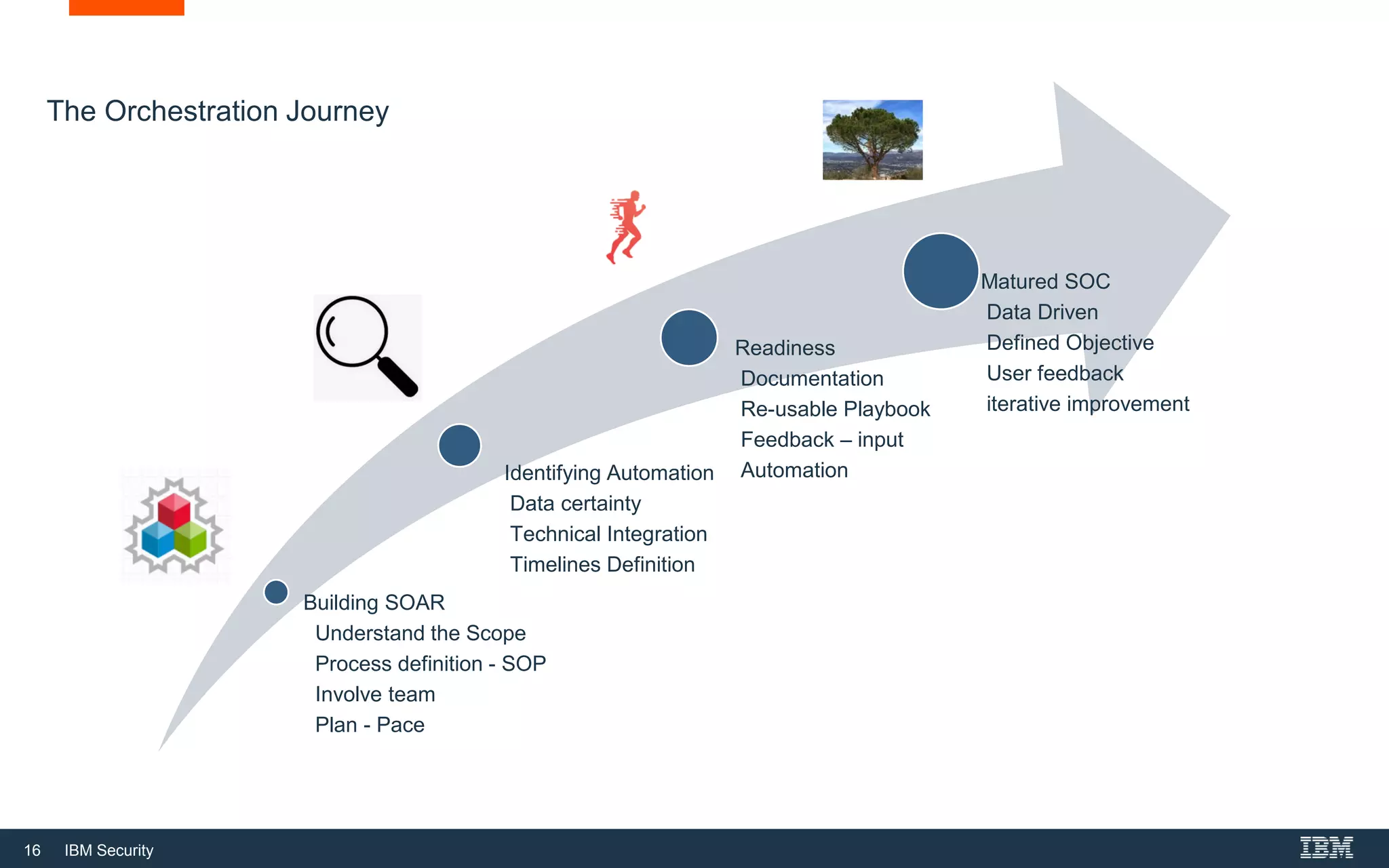 16 IBM Security
Building SOAR
Understand the Scope
Process definition - SOP
Involve team
Plan - Pace
Identifying Automation
Data certainty
Technical Integration
Timelines Definition
Readiness
Documentation
Re-usable Playbook
Feedback – input
Automation
Matured SOC
Data Driven
Defined Objective
User feedback
iterative improvement
The Orchestration Journey
 