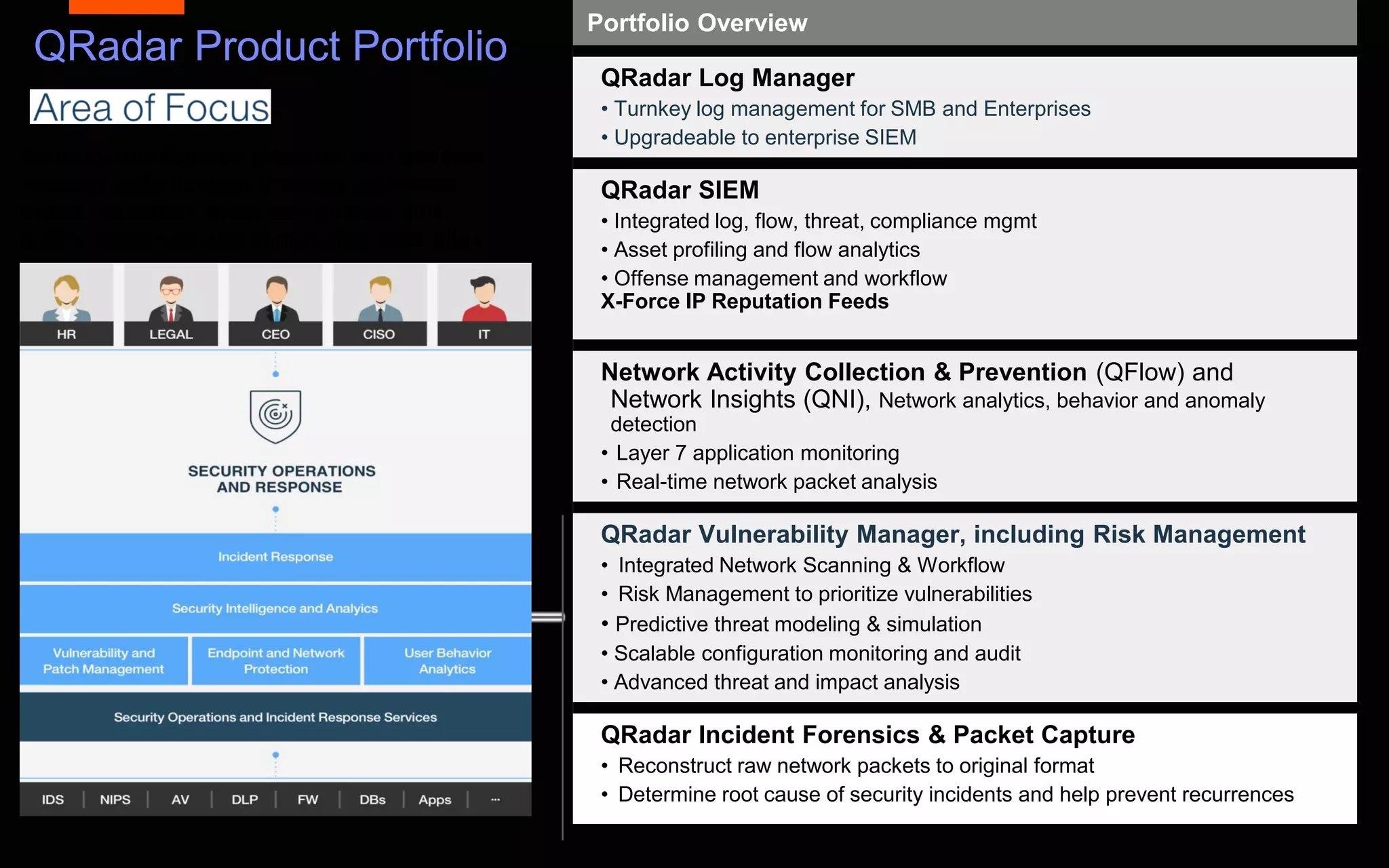 Security Intelligence platform that enables
security optimization through advanced
threat detection, meet compliance and
policy demands and eliminating data silos
Portfolio Overview
QRadar Log Manager
• Turnkey log management for SMB and Enterprises
• Upgradeable to enterprise SIEM
QRadar SIEM
• Integrated log, flow, threat, compliance mgmt
• Asset profiling and flow analytics
• Offense management and workflow
X-Force IP Reputation Feeds
Network Activity Collection & Prevention (QFlow) and
Network Insights (QNI), Network analytics, behavior and anomaly
detection
• Layer 7 application monitoring
• Real-time network packet analysis
QRadar Vulnerability Manager, including Risk Management
• Integrated Network Scanning & Workflow
• Risk Management to prioritize vulnerabilities
• Predictive threat modeling & simulation
• Scalable configuration monitoring and audit
• Advanced threat and impact analysis
QRadar Incident Forensics & Packet Capture
• Reconstruct raw network packets to original format
• Determine root cause of security incidents and help prevent recurrences
QRadar Product Portfolio
 