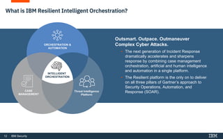 Ibm Intelligent Manager IBM Qradar & resilient | PDF