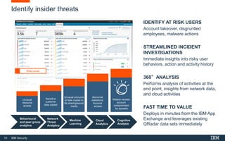 10 IBM Security
Identify insider threats
IDENTIFY AT RISK USERS
Account takeover, disgruntled
employees, malware actions
STREAMLINED INCIDENT
INVESTIGATIONS
Immediate insights into risky user
behaviors, action and activity history
360°ANALYSIS
Performs analysis of activities at the
end point, insights from network data,
and cloud activities
FAST TIME TO VALUE
Deploys in minutes from the IBM App
Exchange and leverages existing
QRadar data sets immediately
Behavioural
and peer group
analytics
Network
Threat
Analytics
Machine
Learning
Cloud
Analytics
Cognitive
Analysis
Unusual
resource
access
Sensitive
customer
data copied
Unusual amounts
of data copied to
file sharing/social
media
Abnormal
salesforce
Account
access
Watson reveals
account
compromised
by spyware
Risk Level
 