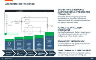 18 IBM Security
Orchestrated response
ORCHESTRATED RESPONSE
ALIGNING PEOPLE , PROCESS AND
TECHNOLOGY
Optimized, dynamic response plans with
orchestration / automation functions and
collaboration tools reduce skills dependencies
and improve response times
AUTOMATED, INTELLIGENT
ENRICHMENT
Identify affected assets. Gather related system
information, forensic evidence, and threat
intelligence to inform decisive action.
REGULATORY INTELLIGENCE
Ensure compliance with global privacy breach
disclosure requirements
DRIVE CONTINUOUS IMPROVEMENT
Tabletop simulations test your people, process,
and technology and provide training, too.
Cognitive
analytics
Endpoint
Integration
Network
Insights and
PCAP
Orchestration
and
Playbooks
Built-in
compliance
intel
End point
activity
visibility
And
Action
Network
data
forensics
gathering
additional
evidence
Orchestrated
response
with best
practice
playbooks
and automated
response
Co-ordinated
response
across
Sec Ops,
IT,
Legal and
Comms
Response Speed
Incident
analysis and
root cause
 