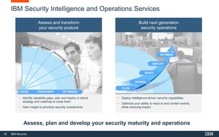 25 IBM Security
IBM Security Intelligence and Operations Services
Assess, plan and develop your security maturity and operations
Build next generation
security operations
• Deploy intelligence-driven security capabilities
• Optimize your ability to react to and contain events,
while reducing impact
Assess and transform
your security posture
• Identify capability gaps, plan and deploy a robust
strategy and roadmap to close them
• Gain insight to prioritize security investments
OPTIMIZED
BASIC PROFICIENT
PLAN
DEPLOY
OPTIMIZE
BUILD
DESIGN
 