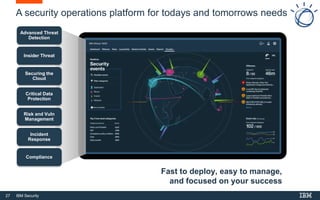 27 IBM Security
Advanced Threat
Detection
Insider Threat
Securing the
Cloud
Risk and Vuln
Management
A security operations platform for todays and tomorrows needs
Critical Data
Protection
Compliance
Incident
Response
Fast to deploy, easy to manage,
and focused on your success
 