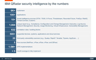 31 IBM Security
IBM QRadar security intelligence by the numbers
6K+ customers
100+ applications
10+
threat intelligence sources (STIX / TAXII, X-Force, Threatstream, Recorded Future, FireEye, RiskIQ,
Threat Connect, Custom)
1,664
unique report (e.g., Compliance, Configuration and Change Management, Executive, Log Source,
Network Management, Security, Usage Monitoring, Virtual Infrastructure, Vulnerability Management)
632 correlation rules / building blocks
500+ supported devices, systems, applications and cloud services
20 third-party vulnerability scanners (e.g., Qualys, Rapid7, Tenable, Tripwire, AppScan, …)
5 flow sources (NetFlow, J-Flow, sFlow, vFlow, and QFlow)
1.5M+ EPS implementations
< 5 month average to fully implement
 