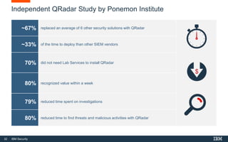 32 IBM Security
~67% replaced an average of 6 other security solutions with QRadar
~33% of the time to deploy than other SIEM vendors
70% did not need Lab Services to install QRadar
80% recognized value within a week
79% reduced time spent on investigations
80% reduced time to find threats and malicious activities with QRadar
Independent QRadar Study by Ponemon Institute
 
