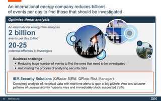 40 IBM Security
An international energy company reduces billions
of events per day to find those that should be investigated
An international energy firm analyzes
2 billion
events per day to find
20-25
potential offenses to investigate
Business challenge
 Reducing huge number of events to find the ones that need to be investigated
 Automating the process of analyzing security data
IBM Security Solutions (QRadar SIEM, QFlow, Risk Manager)
Combined analysis of historical data with real-time alerts to gain a ‘big picture’ view and uncover
patterns of unusual activity humans miss and immediately block suspected traffic
Optimize threat analysis
 