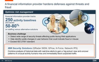 41 IBM Security
A financial information provider hardens defenses against threats and
fraud
financial information provider tracks
250 activity baselines
Business challenge
 Detect wide range of security threats affecting public-facing Web applications
 Help identify subtle changes in user behavior that could indicate fraud or misuse
 Exceed ISO 27001 standard
IBM Security Solutions (QRadar SIEM, QFlow, X-Force, Network IPS)
Combine analysis of historical data with real-time alerts to gain a ‘big picture’ view and uncover
patterns of unusual activity humans miss and immediately block suspected traffic
and saved
50-80%
on staffing versus alternative solutions
Optimize risk management
 