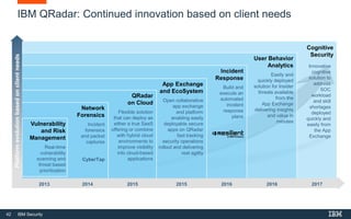 42 IBM Security
Cognitive
Security
User Behavior
Analytics
Easily and
quickly deployed
solution for Insider
threats available
from the
App Exchange
delivering insights
and value in
minutes
Incident
Response
Build and
execute an
automated
incident
response
plans
App Exchange
and EcoSystem
Open collaborative
app exchange
and platform
enabling easily
deployable secure
apps on QRadar
fast tracking
security operations
rollout and delivering
real agility
QRadar
on Cloud
Flexible solution
that can deploy as
either a true SaaS
offering or combine
with hybrid cloud
environments to
improve visibility
into cloud-based
applications
Network
Forensics
Incident
forensics
and packet
captures
CyberTap
Client
Needs
Vulnerability
and Risk
Management
Real-time
vulnerability
scanning and
threat based
prioritization
Platform
evolution
based
on
client
needs
IBM QRadar: Continued innovation based on client needs
2013 2014 2015 2015 2016 2016 2017
Innovative
cognitive
solution to
address
SOC
workload
and skill
shortages
deployed
quickly and
easily from
the App
Exchange
 