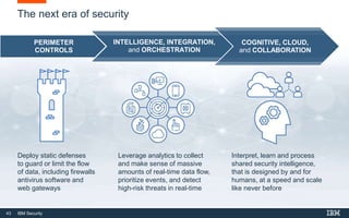 43 IBM Security
COGNITIVE, CLOUD,
and COLLABORATION
Interpret, learn and process
shared security intelligence,
that is designed by and for
humans, at a speed and scale
like never before
INTELLIGENCE, INTEGRATION,
and ORCHESTRATION
Leverage analytics to collect
and make sense of massive
amounts of real-time data flow,
prioritize events, and detect
high-risk threats in real-time
The next era of security
PERIMETER
CONTROLS
Deploy static defenses
to guard or limit the flow
of data, including firewalls
antivirus software and
web gateways
 