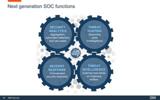 45 IBM Security
Next generation SOC functions
THREAT
INTELLIGENCE
External data feeds
on malicious
entities
THREAT
HUNTING
Searching
cyber
investigations
SECURITY
ANALYTICS
Aggregation,
automated detection,
and use cases
INCIDENT
RESPONSE
Orchestrated
security response
 