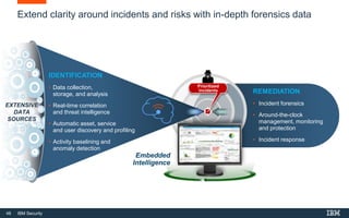 48 IBM Security
Prioritized
incidents
Embedded
Intelligence
Extend clarity around incidents and risks with in-depth forensics data
IDENTIFICATION
• Data collection,
storage, and analysis
• Real-time correlation
and threat intelligence
• Automatic asset, service
and user discovery and profiling
• Activity baselining and
anomaly detection
REMEDIATION
• Incident forensics
• Around-the-clock
management, monitoring
and protection
• Incident response
EXTENSIVE
DATA
SOURCES
 