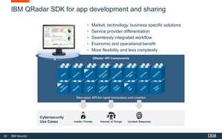 50 IBM Security
QRadar API Components
IBM QRadar SDK for app development and sharing
New open API for rapid innovation and creation
Insider Threats Internet of Things Incident Response
Cybersecurity
Use Cases
• Market, technology, business specific solutions
• Service provider differentiation
• Seamlessly integrated workflow
• Economic and operational benefit
• More flexibility and less complexity
 