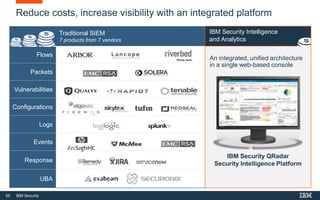 55 IBM Security
Traditional SIEM
7 products from 7 vendors
IBM Security Intelligence
and Analytics
Flows
Packets
Vulnerabilities
Configurations
Logs
Events
Response
IBM Security QRadar
Security Intelligence Platform
UBA
Reduce costs, increase visibility with an integrated platform
An integrated, unified architecture
in a single web-based console
 