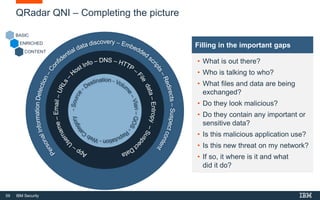 59 IBM Security
QRadar QNI – Completing the picture
BASIC
ENRICHED
CONTENT
• What is out there?
• Who is talking to who?
• What files and data are being
exchanged?
• Do they look malicious?
• Do they contain any important or
sensitive data?
• Is this malicious application use?
• Is this new threat on my network?
• If so, it where is it and what
did it do?
Filling in the important gaps
 
