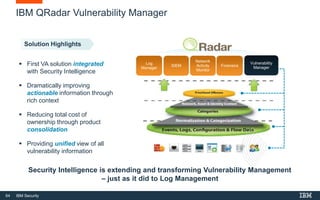 64 IBM Security
IBM QRadar Vulnerability Manager
 First VA solution integrated
with Security Intelligence
 Dramatically improving
actionable information through
rich context
 Reducing total cost of
ownership through product
consolidation
 Providing unified view of all
vulnerability information
Log
Manager
SIEM
Network
Activity
Monitor
Forensics
Vulnerability
Manager
Security Intelligence is extending and transforming Vulnerability Management
– just as it did to Log Management
Solution Highlights
 