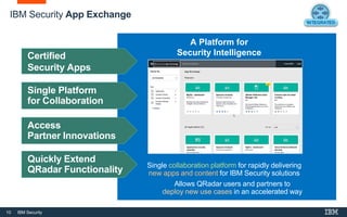 10 IBM Security
IBM Security App Exchange
A Platform for
Security Intelligence
Collaboration
Single collaboration platform for rapidly delivering
new apps and content for IBM Security solutions
Enable rapid innovation
Single Platform
for Collaboration
Access
Partner Innovations
Certified
Security Apps
Allows QRadar users and partners to
deploy new use cases in an accelerated way
Quickly Extend
QRadar Functionality
 
