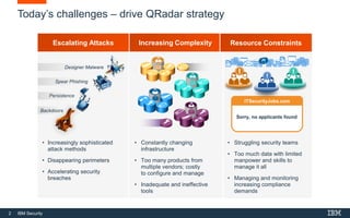 2 IBM Security
Today’s challenges – drive QRadar strategy
Escalating Attacks Resource Constraints
• Increasingly sophisticated
attack methods
• Disappearing perimeters
• Accelerating security
breaches
• Constantly changing
infrastructure
• Too many products from
multiple vendors; costly
to configure and manage
• Inadequate and ineffective
tools
• Struggling security teams
• Too much data with limited
manpower and skills to
manage it all
• Managing and monitoring
increasing compliance
demands
Spear Phishing
Persistence
Backdoors
Designer Malware
Increasing Complexity Resource Constraints
 