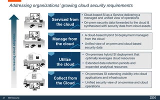 21 IBM Security
Addressing organizations’ growing cloud security requirements
Increasingcloudadoption
Serviced from
the cloud
Manage from
the cloud
Utilize
the cloud
Collect from
the Cloud
 A cloud-based hybrid SI deployment managed
from the cloud
 Unified view of on-prem and cloud-based
security data
 Cloud-based SI as a Service delivering a
managed and unified view of operations
 On-prem security data forwarded to the cloud &
synthesized with security data from cloud assets
 On-premises hybrid SI deployment that
optimally leverages cloud resources
 Extended data retention periods and
expanded analytical resources
 On-premises SI extending visibility into cloud
applications and infrastructure
 Unified security view of on-premise and cloud
operations
 