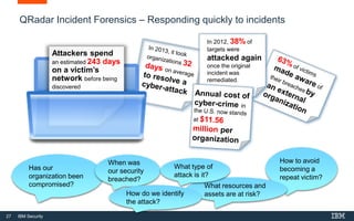 27 IBM Security
In 2012, 38% of
targets were
attacked again
once the original
incident was
remediated.
QRadar Incident Forensics – Responding quickly to incidents
Attackers spend
an estimated 243 days
on a victim’s
network before being
discovered
Has our
organization been
compromised?
When was
our security
breached?
How to avoid
becoming a
repeat victim?
What resources and
assets are at risk?
What type of
attack is it?
How do we identify
the attack?
 