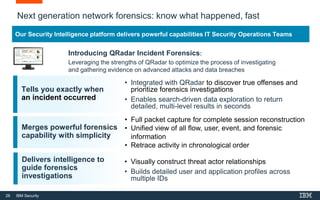 28 IBM Security
Our Security Intelligence platform delivers powerful capabilities IT Security Operations Teams
Tells you exactly when
an incident occurred
Delivers intelligence to
guide forensics
investigations
Merges powerful forensics
capability with simplicity
Next generation network forensics: know what happened, fast
Introducing QRadar Incident Forensics:
Leveraging the strengths of QRadar to optimize the process of investigating
and gathering evidence on advanced attacks and data breaches
• Visually construct threat actor relationships
• Builds detailed user and application profiles across
multiple IDs
• Full packet capture for complete session reconstruction
• Unified view of all flow, user, event, and forensic
information
• Retrace activity in chronological order
• Integrated with QRadar to discover true offenses and
prioritize forensics investigations
• Enables search-driven data exploration to return
detailed, multi-level results in seconds
 