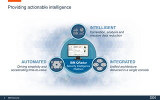 3 IBM Security
Providing actionable intelligence
IBM QRadar
Security Intelligence
Platform
AUTOMATED
Driving simplicity and
accelerating time-to-value
INTEGRATED
Unified architecture
delivered in a single console
INTELLIGENT
Correlation, analysis and
massive data reduction
 