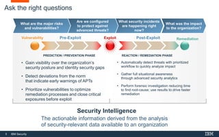 5 IBM Security
Ask the right questions
Security Intelligence
The actionable information derived from the analysis
of security-relevant data available to an organization
What was the impact
to the organization?
What security incidents
are happening right
now?
Are we configured
to protect against
advanced threats?
What are the major risks
and vulnerabilities?
• Gain visibility over the organization’s
security posture and identity security gaps
• Detect deviations from the norm
that indicate early warnings of APTs
• Prioritize vulnerabilities to optimize
remediation processes and close critical
exposures before exploit
• Automatically detect threats with prioritized
workflow to quickly analyze impact
• Gather full situational awareness
through advanced security analytics
• Perform forensic investigation reducing time
to find root-cause; use results to drive faster
remediation
Exploit Remediation
REACTION / REMEDIATION PHASE
Post-ExploitVulnerability Pre-Exploit
PREDICTION / PREVENTION PHASE
 