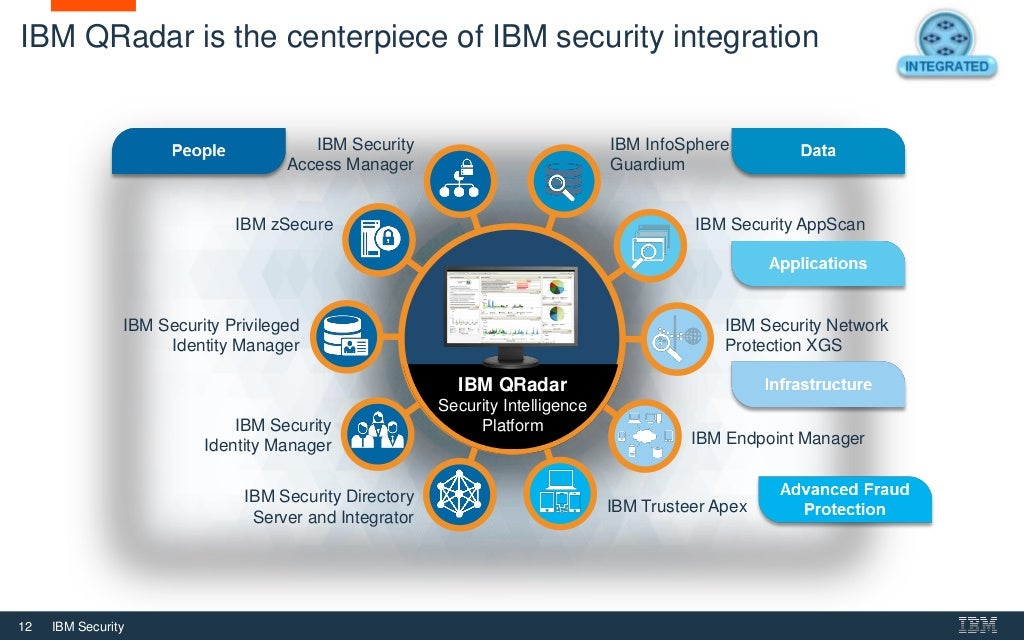 IBM QRadar Security Intelligence Overview
