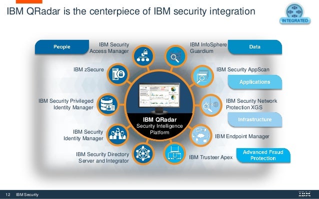 ibm qradar security intelligence overview ibm qradar