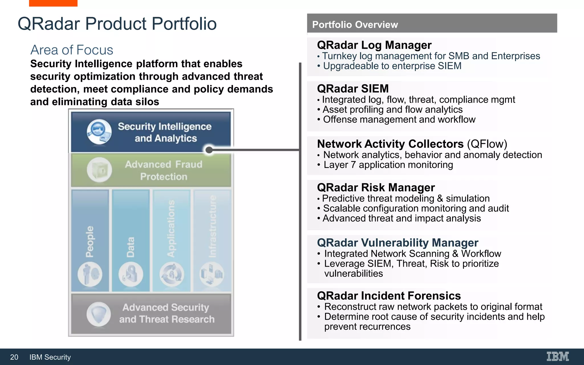 IBM QRadar Security Intelligence Overview | PDF