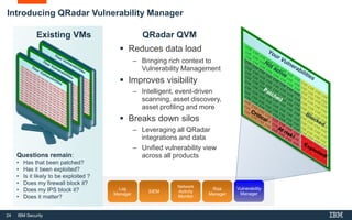 24 IBM Security
Log
Manager
SIEM
Network
Activity
Monitor
Risk
Manager
QRadar QVM
Questions remain:
• Has that been patched?
• Has it been exploited?
• Is it likely to be exploited ?
• Does my firewall block it?
• Does my IPS block it?
• Does it matter?
Existing VMs
 Reduces data load
– Bringing rich context to
Vulnerability Management
 Improves visibility
– Intelligent, event-driven
scanning, asset discovery,
asset profiling and more
 Breaks down silos
– Leveraging all QRadar
integrations and data
– Unified vulnerability view
across all products
Introducing QRadar Vulnerability Manager
Vulnerability
Manager
 
